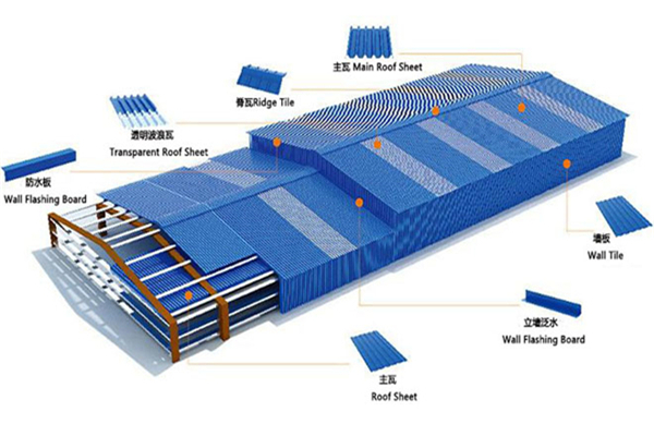 PVC UPVC Twin Wall Hollow Roof Sheet
